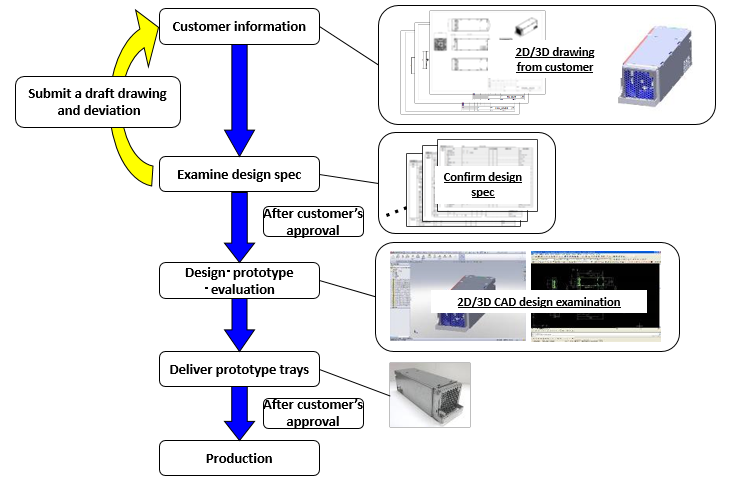 Industrial-Control-Panel-Design-Process