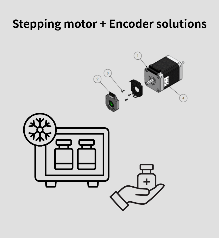 encoder